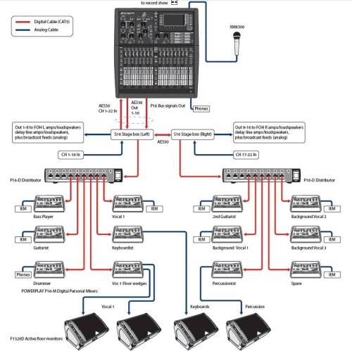 BEHRINGER X32 COMPACT фото 5